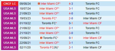 Nhận định Toronto vs Inter Miami 3h00 ngày 610 (Nhà nghề Mỹ) 1