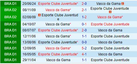 Nhận định Vasco da Gama vs Juventude 7h00 ngày 610 (VĐQG Brazil 2024) 1