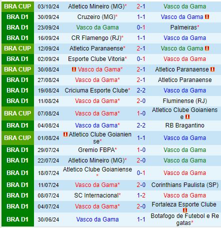 Nhận định Vasco da Gama vs Juventude 7h00 ngày 610 (VĐQG Brazil 2024) 2