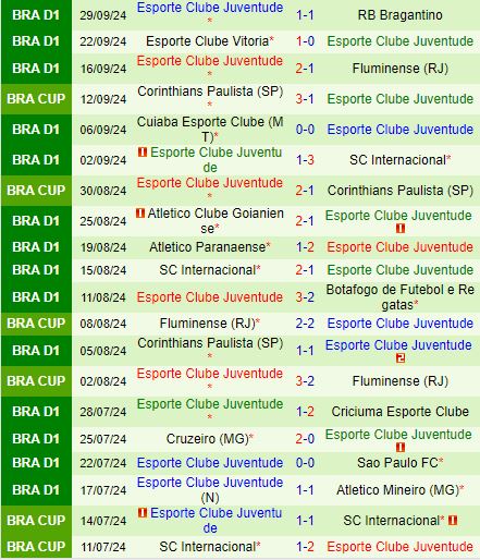 Nhận định Vasco da Gama vs Juventude 7h00 ngày 610 (VĐQG Brazil 2024) 3