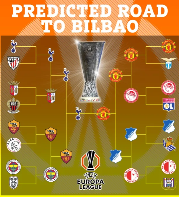 Siêu máy tính dự đoán MU sẽ phải đá play-off tại Europa League 3 Siêu máy tính dự đoán MU sẽ phải đá play-off tại Europa League 3