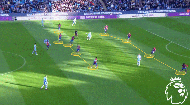 Làm thế nào để các đội bóng yếu thế có thể đánh bại Manchester City 3