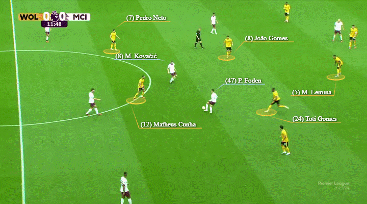 Làm thế nào để các đội bóng yếu thế có thể đánh bại Manchester City 5