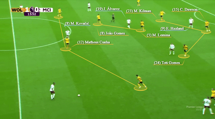 Làm thế nào để các đội bóng yếu thế có thể đánh bại Manchester City 6