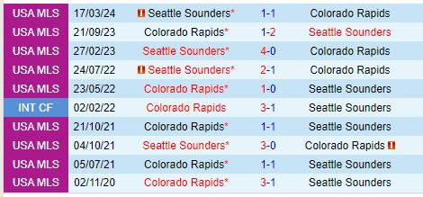 Nhận định Colorado Rapids vs Seattle Sounders 8h30 ngày 610 (Nhà nghề Mỹ) 1