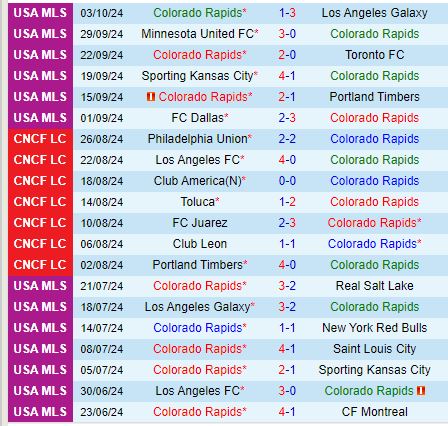 Nhận định Colorado Rapids vs Seattle Sounders 8h30 ngày 610 (Nhà nghề Mỹ) 2