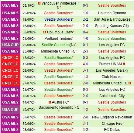 Nhận định Colorado Rapids vs Seattle Sounders 8h30 ngày 610 (Nhà nghề Mỹ) 3