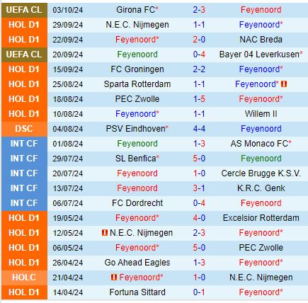 Nhận định Feyenoord vs Twente 19h30 ngày 610 (VĐQG Hà Lan) 2