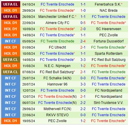 Nhận định Feyenoord vs Twente 19h30 ngày 610 (VĐQG Hà Lan) 3