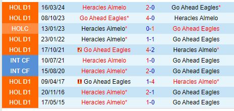 Nhận định Go Ahead Eagles vs Heracles 17h15 ngày 610 (VĐQG Hà Lan) 1