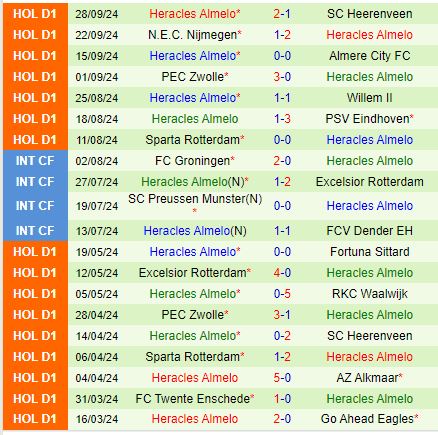 Nhận định Go Ahead Eagles vs Heracles 17h15 ngày 610 (VĐQG Hà Lan) 3