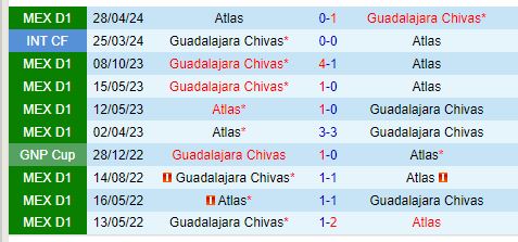 Nhận định Guadalajara vs Atlas 8h00 ngày 610 (VĐQG Mexico) 1