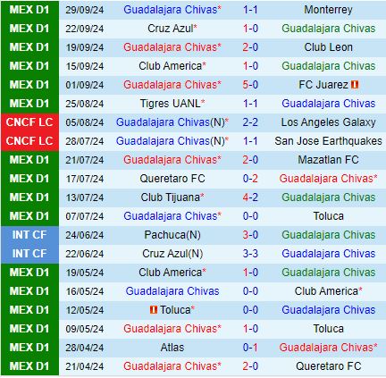 Nhận định Guadalajara vs Atlas 8h00 ngày 610 (VĐQG Mexico) 2