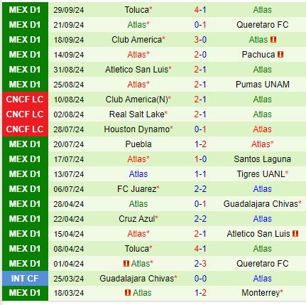 Nhận định Guadalajara vs Atlas 8h00 ngày 610 (VĐQG Mexico) 3