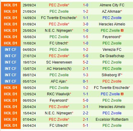 Nhận định Heerenveen vs PEC Zwolle 19h30 ngày 610 (VĐQG Hà Lan) 3