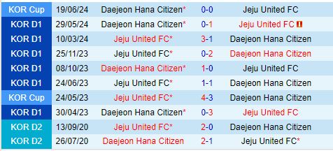 Nhận định Jeju vs Daejeon Citizen 13h00 ngày 610 (VĐQG Hàn Quốc 2024 2024) 1