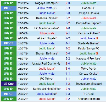 Nhận định Jubilo Iwata vs Sanfrecce Hiroshima 14h00 ngày 610 (VĐQG Nhật Bản 2024) 2