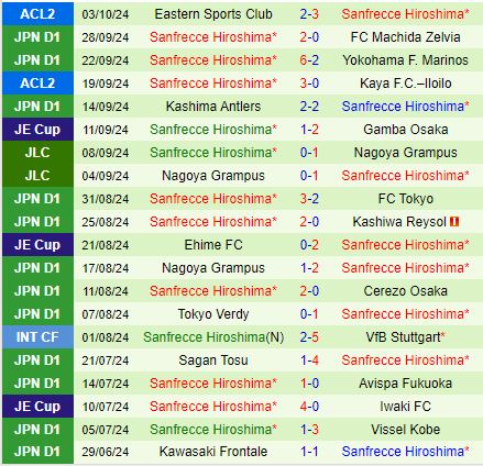 Nhận định Jubilo Iwata vs Sanfrecce Hiroshima 14h00 ngày 610 (VĐQG Nhật Bản 2024) 3