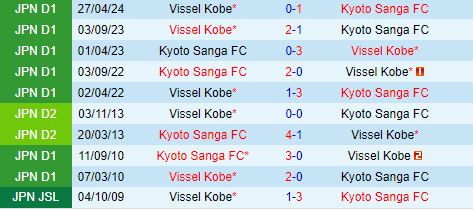 Nhận định Kyoto Sanga vs Vissel Kobe 12h00 ngày 610 (VĐQG Nhật Bản 2024) 1