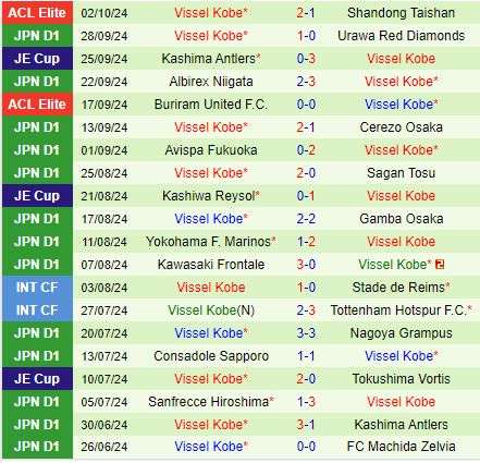 Nhận định Kyoto Sanga vs Vissel Kobe 12h00 ngày 610 (VĐQG Nhật Bản 2024) 3