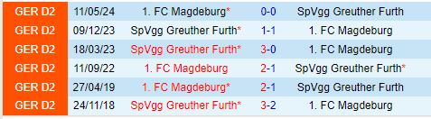 Magdeburg và Greuther Furth Cuộc Chiến Thượng Đỉnh Bundesliga 2