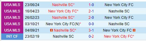 Nhận định New York City FC vs Nashville 3h00 ngày 710 (Nhà nghề Mỹ) 1
