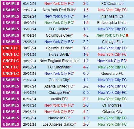 Nhận định New York City FC vs Nashville 3h00 ngày 710 (Nhà nghề Mỹ) 2