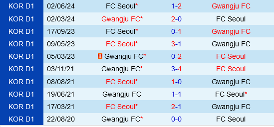 Gwangju vs FC Seoul
