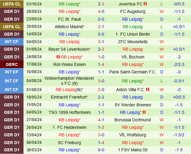 Leipzig hứa hẹn sẽ tiếp tục phong độ bất bại khi hành quân đến Heidenheim