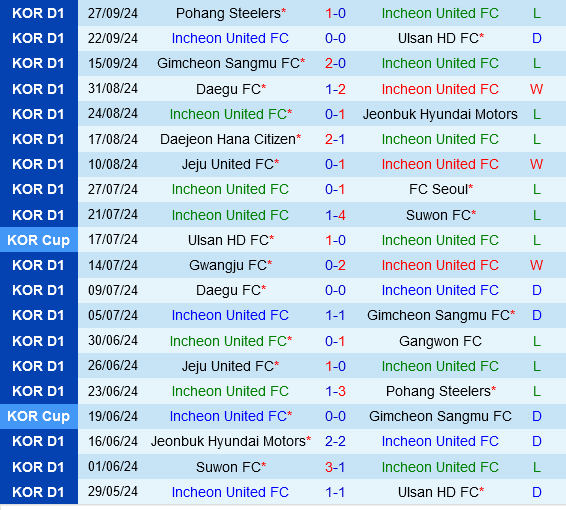 Incheon vs Gangwon Incheon vs Gangwon