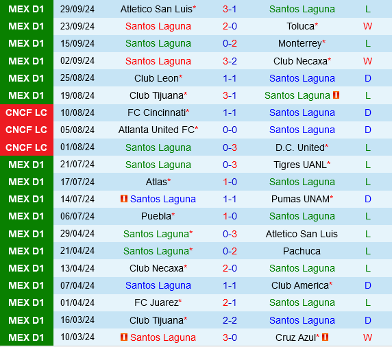 Santos Laguna vs Juarez Santos Laguna vs Juarez