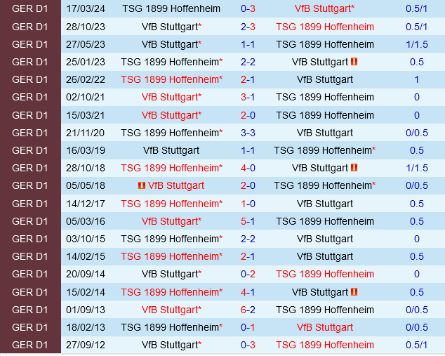 Stuttgart vs Hoffenheim