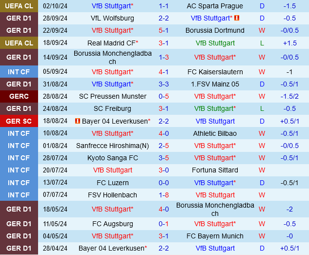 Stuttgart vs Hoffenheim