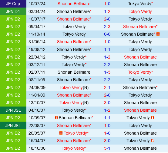 Tokyo Verdy vs Shonan Bellmare