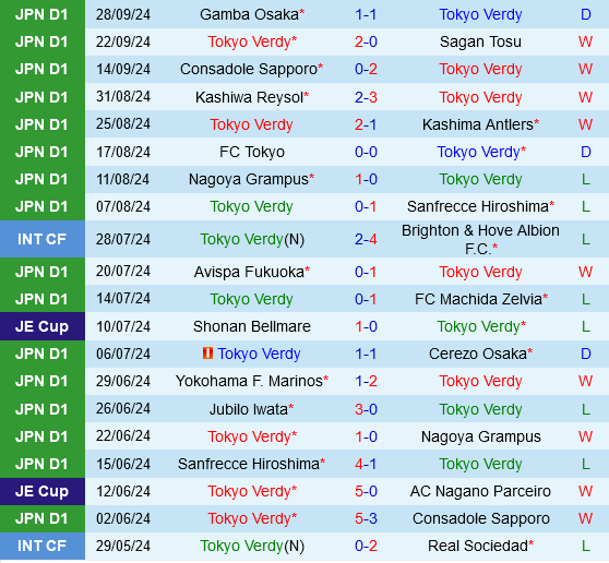 Tokyo Verdy vs Shonan Bellmare