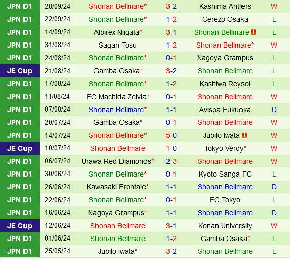 Tokyo Verdy vs Shonan Bellmare