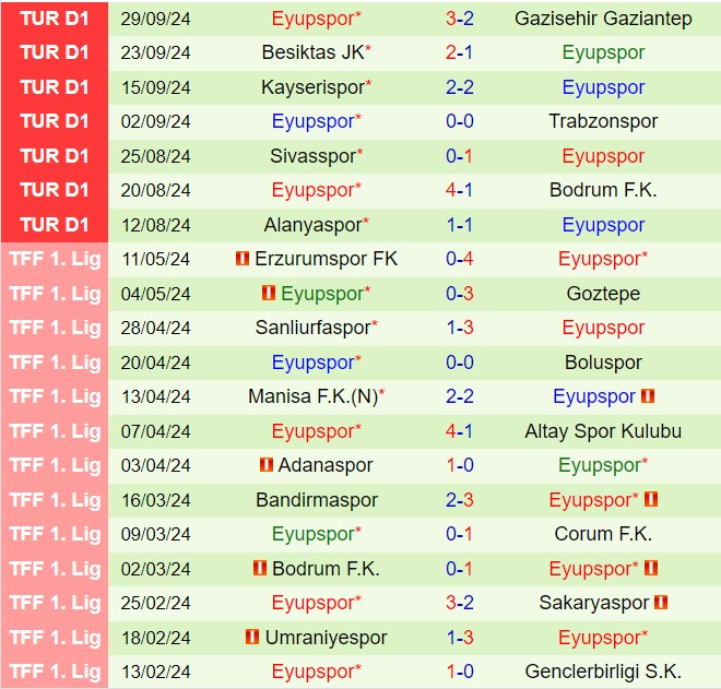Nhận định Konyaspor vs Eyupspor 17h30 ngày 610 (VĐQG Thổ Nhĩ Kỳ 202425) 3