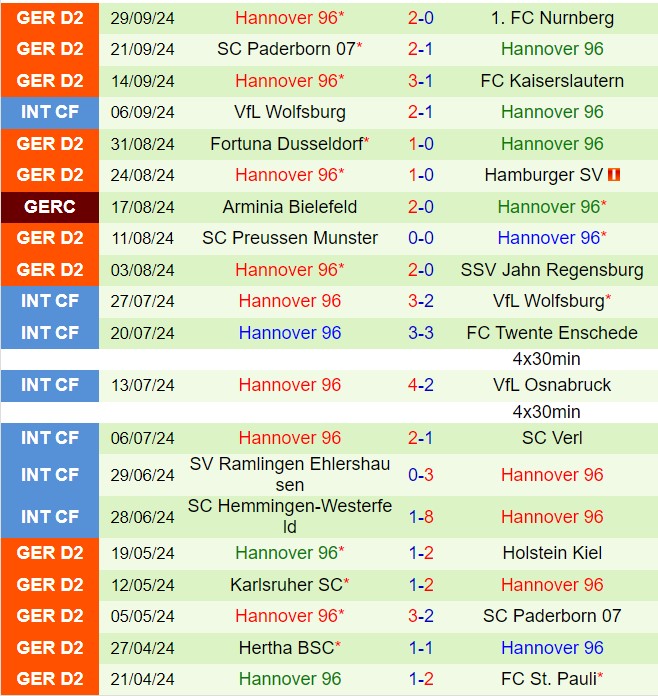 Derby Niedersachsen Braunschweig và Hannover trong cuộc chiến giành điểm