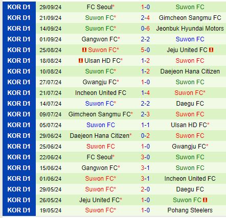 Nhận định Pohang Steelers vs Suwon FC 13h00 ngày 610 (VĐQG Hàn Quốc) 3