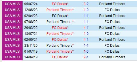 Nhận định Portland Timbers vs Dallas 6h00 ngày 710 (Nhà nghề Mỹ) 1