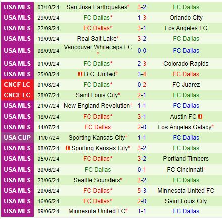 Nhận định Portland Timbers vs Dallas 6h00 ngày 710 (Nhà nghề Mỹ) 3