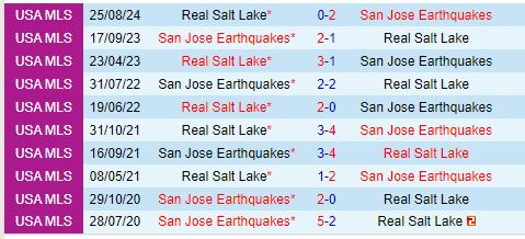Nhận định San Jose Earthquakes vs Real Salt Lake 9h30 ngày 610 (Nhà nghề Mỹ) 1