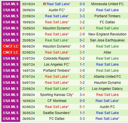 Nhận định San Jose Earthquakes vs Real Salt Lake 9h30 ngày 610 (Nhà nghề Mỹ) 3