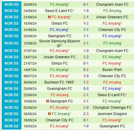 Nhận định Suwon Bluewings vs Anyang 15h30 ngày 610 (Hạng 2 Hàn Quốc) 3
