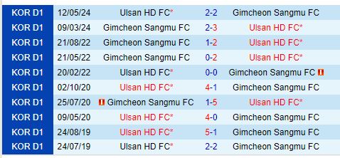 Nhận định Ulsan Hyundai vs Gimcheon Sangmu 13h00 ngày 610 (VĐQG Hàn Quốc) 1