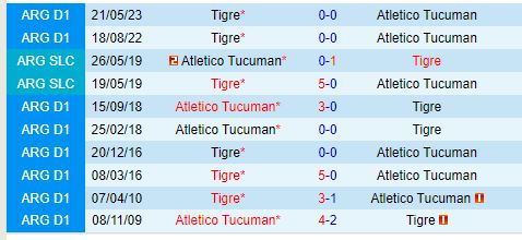 Nhận định Atletico Tucuman vs Tigre 7h00 ngày 810 (VĐQG Argentina) 1