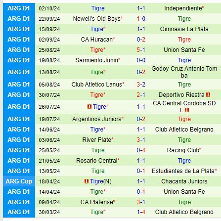 Nhận định Atletico Tucuman vs Tigre 7h00 ngày 810 (VĐQG Argentina) 3