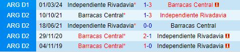 Nhận định Barracas Central vs Rivadavia 1h00 ngày 810 (VĐQG Argentina) 1