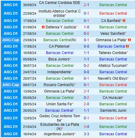 Nhận định Barracas Central vs Rivadavia 1h00 ngày 810 (VĐQG Argentina) 2