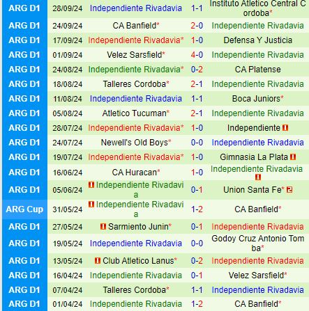 Nhận định Barracas Central vs Rivadavia 1h00 ngày 810 (VĐQG Argentina) 3